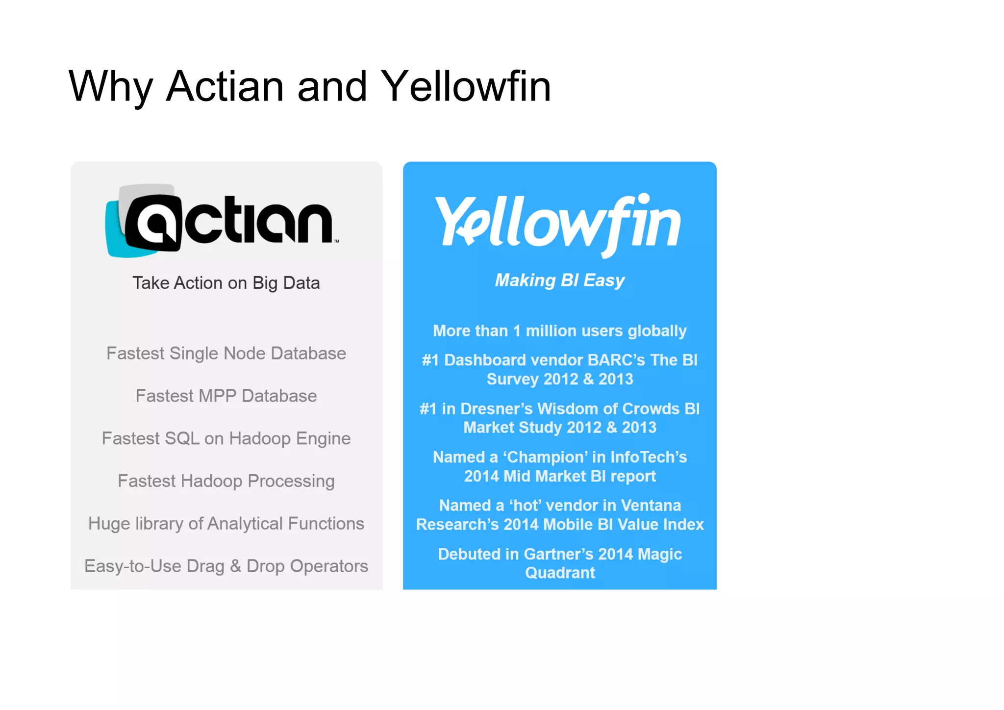 Why Actian and Yellowfin