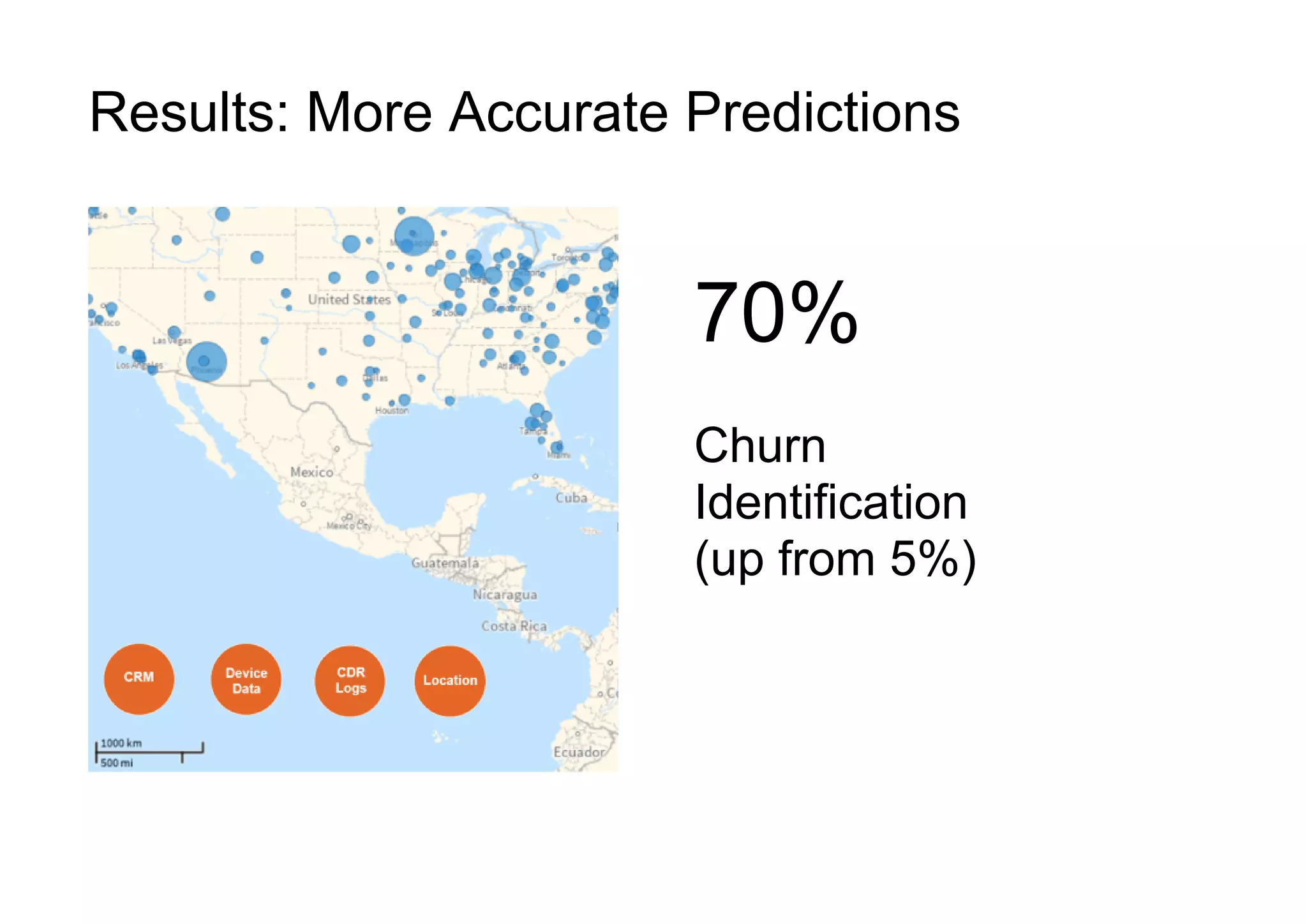 Results: More Accurate Predictions
70%
Churn
Identification
(up from 5%)