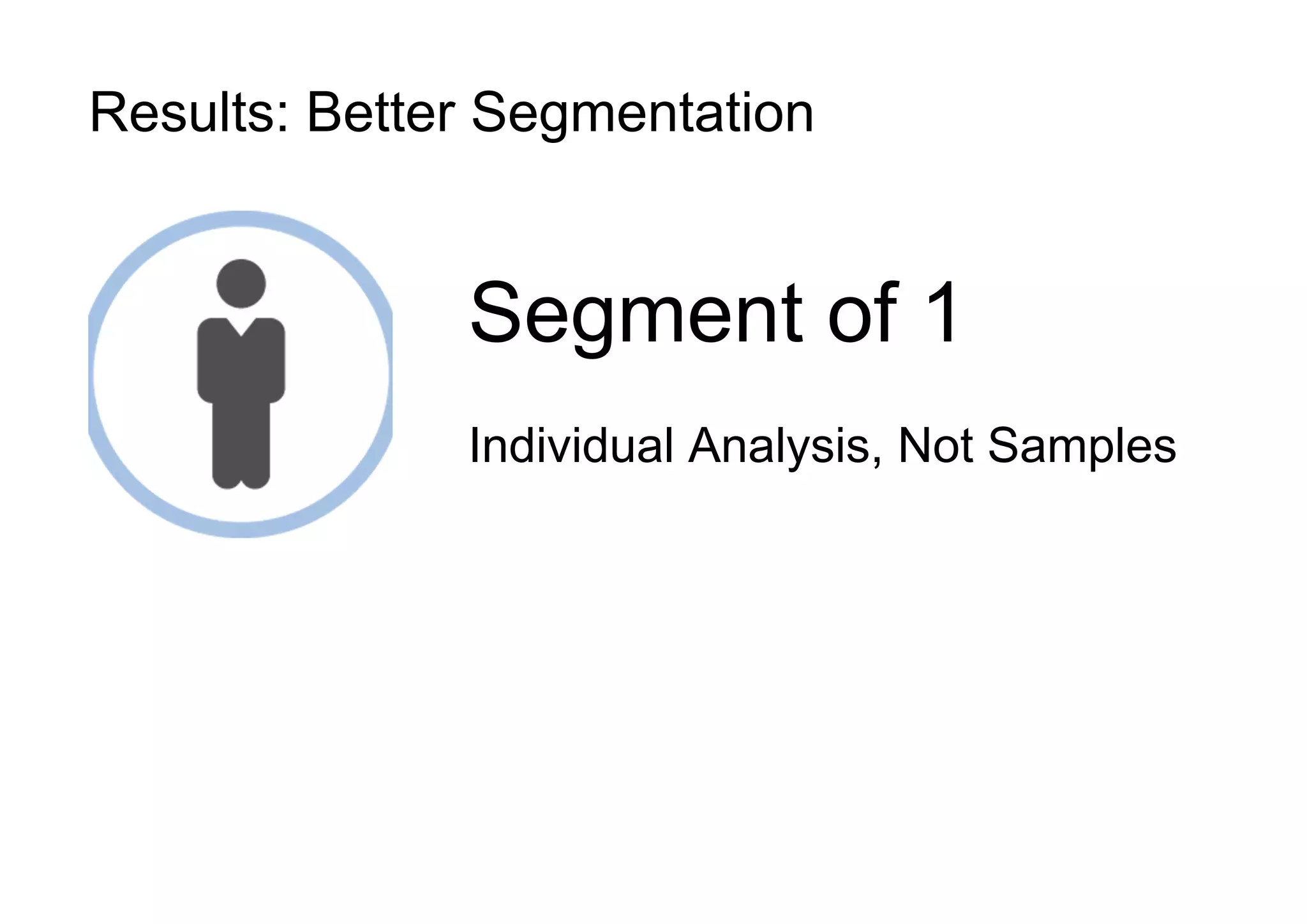 Results: Better Segmentation
Segment of 1
Individual Analysis, Not Samples
