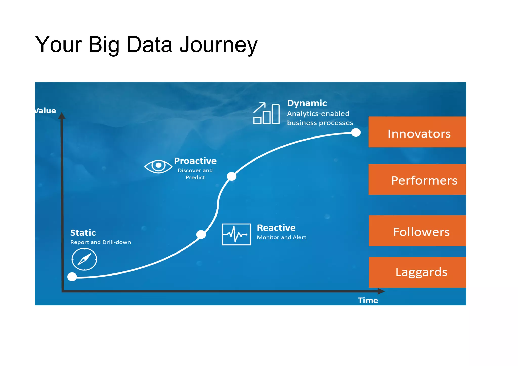 Your Big Data Journey