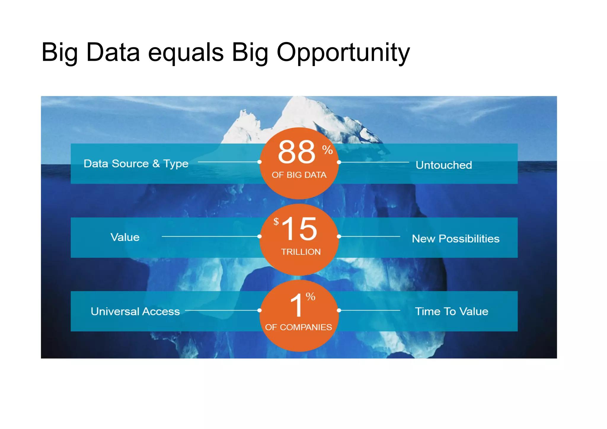 Big Data equals Big Opportunity