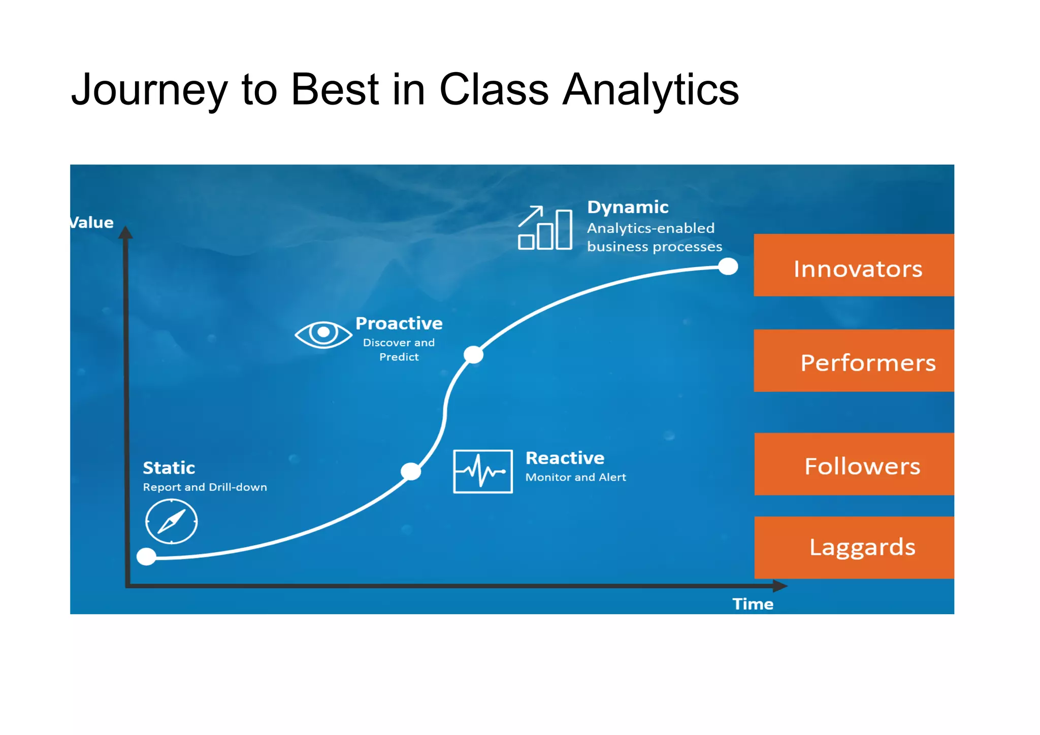 Journey to Best in Class Analytics
