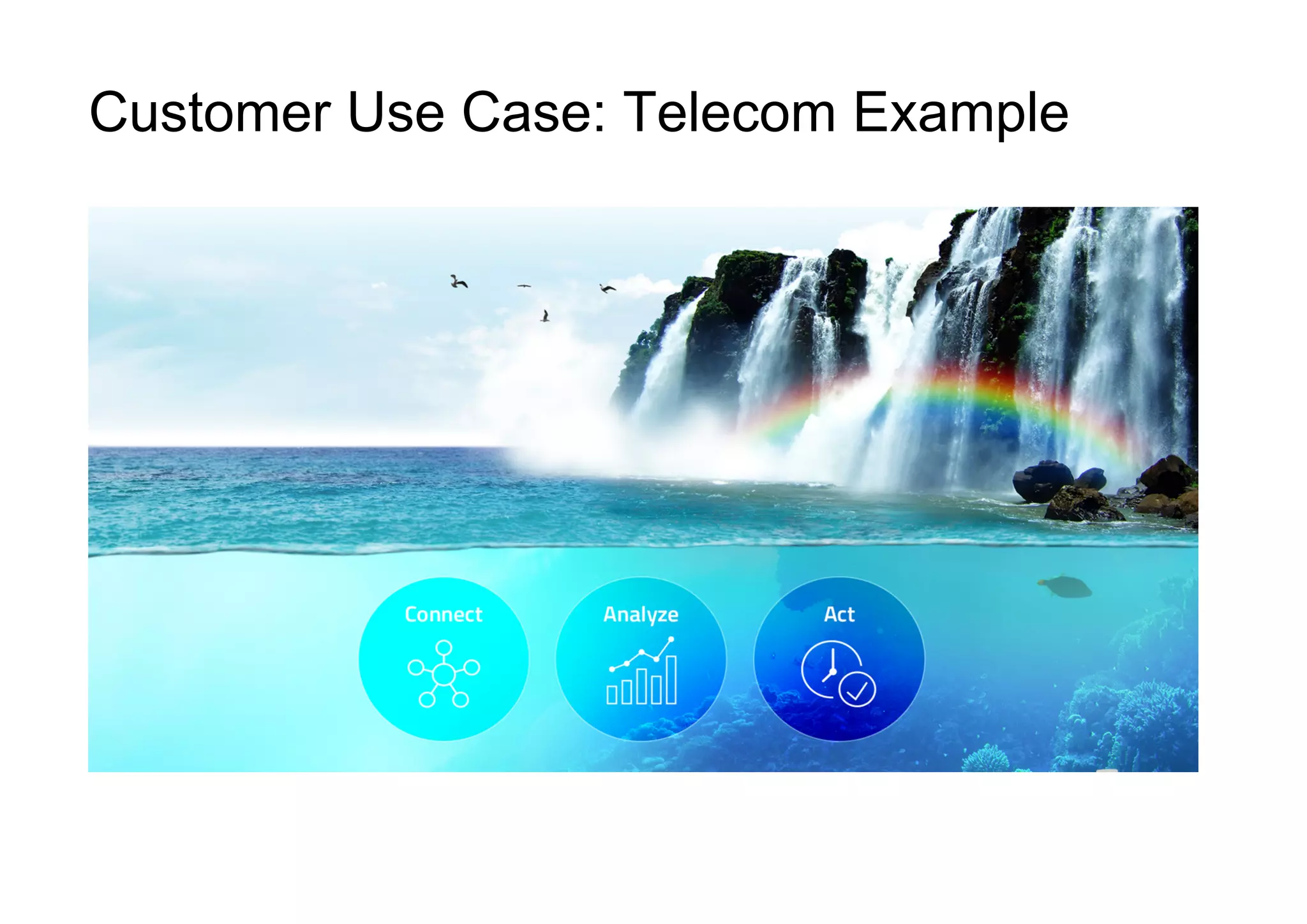 Customer Use Case: Telecom Example