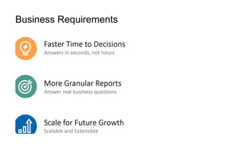 Business Requirements
 