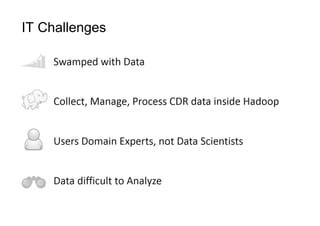 IT Challenges
 