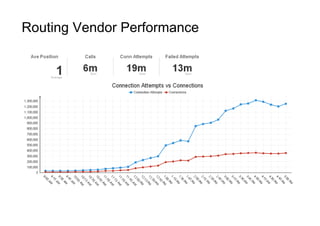 Routing Vendor Performance
 