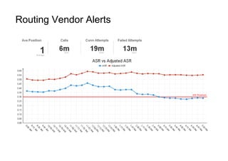 Routing Vendor Alerts
 