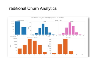 Traditional Churn Analytics
 