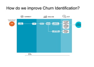 How do we improve Churn Identification?
 