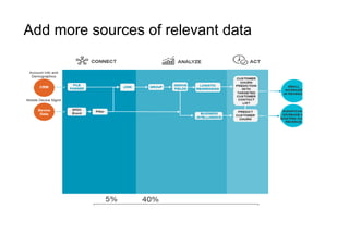 Add more sources of relevant data
 