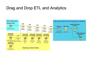 Drag and Drop ETL and Analytics
 