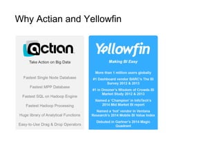 Why Actian and Yellowfin
 