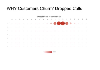 WHY Customers Churn? Dropped Calls
 