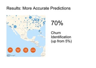 Results: More Accurate Predictions
70%
Churn
Identification
(up from 5%)
 