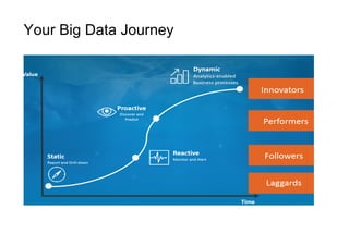 Your Big Data Journey
 