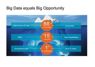 Big Data equals Big Opportunity
 