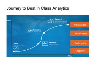Journey to Best in Class Analytics
 