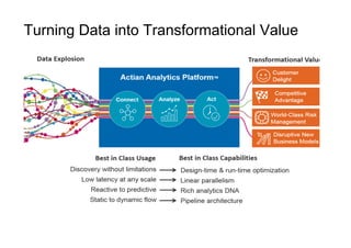 Turning Data into Transformational Value
 