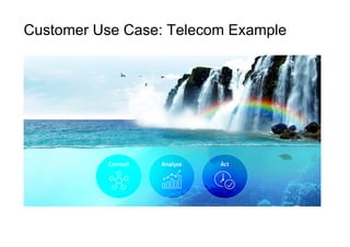 Customer Use Case: Telecom Example
 