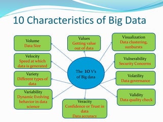 Big Data Analytics Unit1 Pptx Big Data Analytics Unit1 Pptx