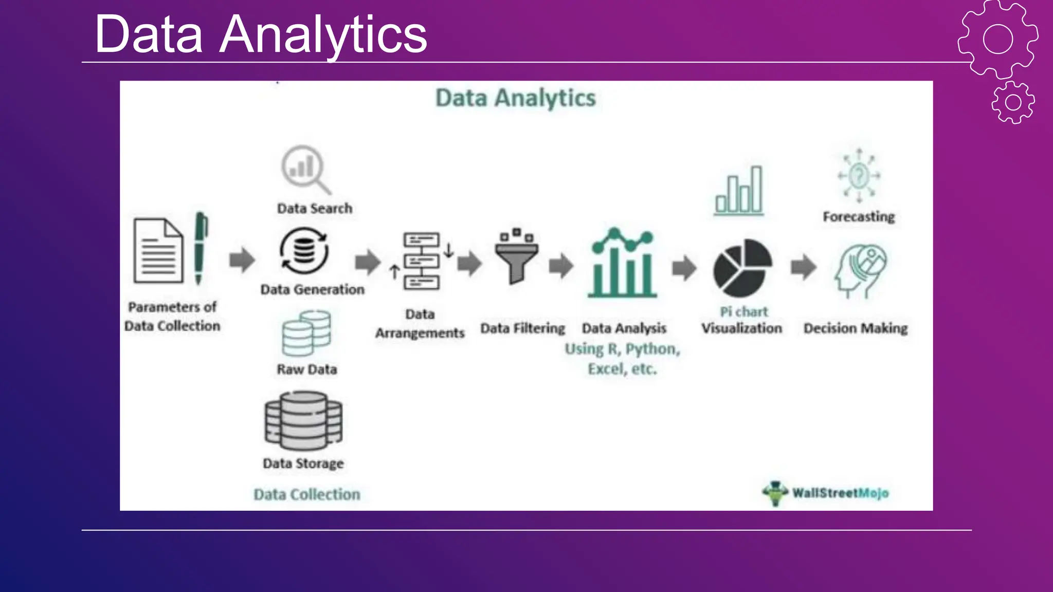 Data Analytics
 