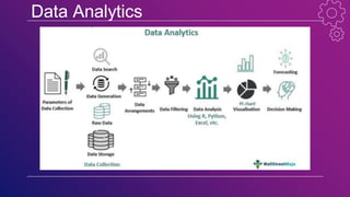 Data Analytics
 