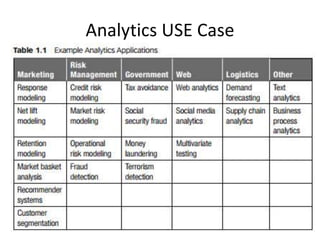 Analytics USE Case
 