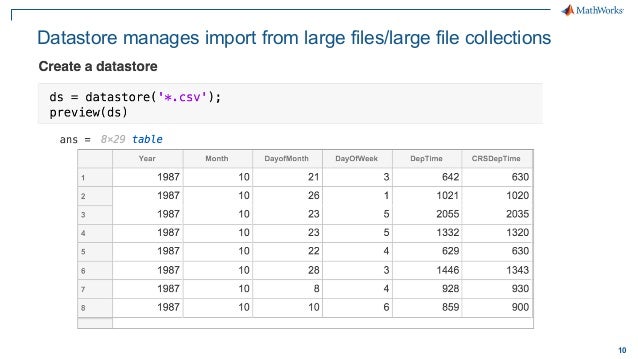 Big Data Analytics With MATLAB