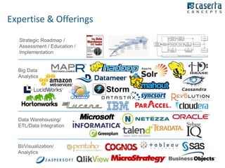 Big Data Analytics with Microsoft | PPTX