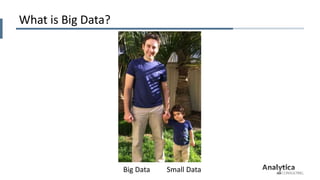 Big Data Analytics with Qlik & Splunk, Qlik Qonnections | PPTX