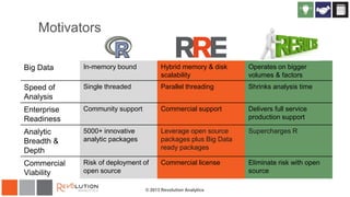 Big Data Analytics with R | PDF
