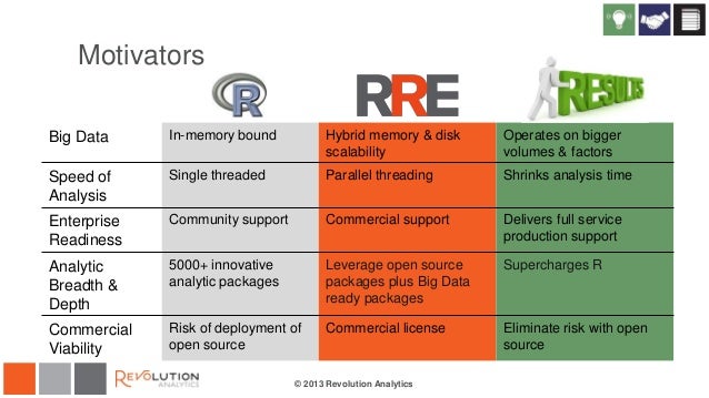 Big Data Analytics with R