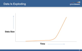 Source: Cisco, IDC, Wikibon report 2013
1980s 1990-2000s 2010 - beyond
 