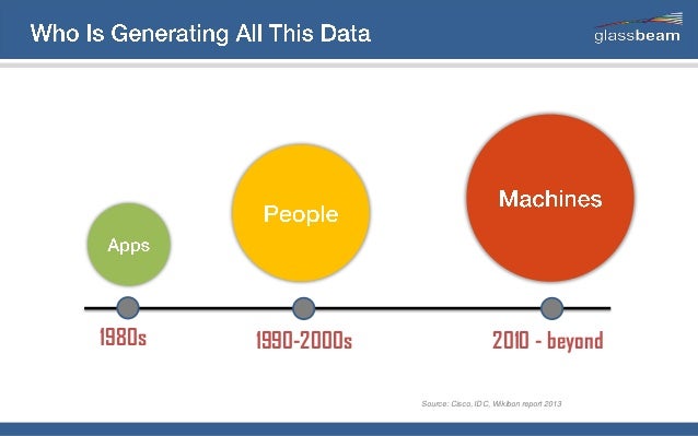 Big Data Analytics with Spark