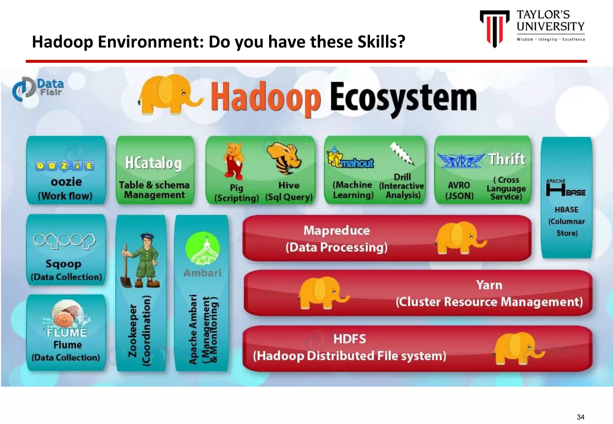 34
Hadoop Environment: Do you have these Skills?
 