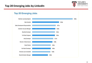 22
Top 20 Emerging Jobs by LinkedIn
 