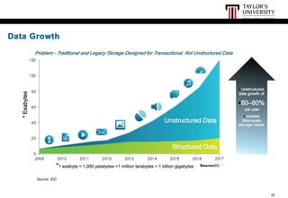 25
Growth of Data
Source: IDC
 