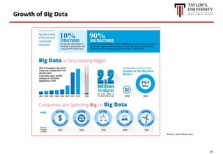 26
Growth of Big Data
Source: www.hrboss.com
 