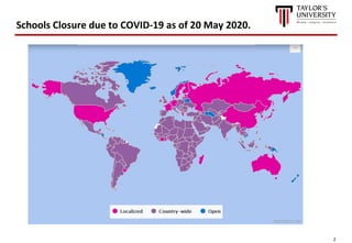 2
Schools Closure due to COVID-19 as of 20 May 2020.
 