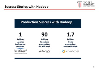 33
Success Stories with Hadoop
 