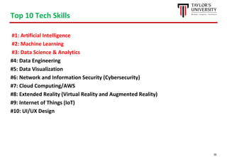 35
Top 10 Tech Skills
#1: Artificial Intelligence
#2: Machine Learning
#3: Data Science & Analytics
#4: Data Engineering
#5: Data Visualization
#6: Network and Information Security (Cybersecurity)
#7: Cloud Computing/AWS
#8: Extended Reality (Virtual Reality and Augmented Reality)
#9: Internet of Things (IoT)
#10: UI/UX Design
 