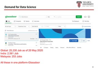 36
Demand for Data Science
Global: 25,330 Job as of 20 May 2020
India: 2,561 Job
Malaysia: 253 Jobs
All these in one platform-Glassdoor
 