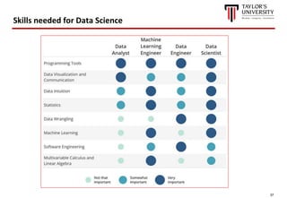 37
Skills needed for Data Science
 