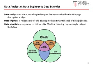 38
Data Analyst vs Data Engineer vs Data Scientist
Data analyst uses static modeling techniques that summarize the data through
descriptive analysis.
Data engineer is responsible for the development and maintenance of data pipelines.
Data scientist uses dynamic techniques like Machine Learning to gain insights about
the future
 