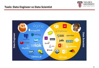 39
Tools: Data Engineer vs Data Scientist
DataEngineer
DataScientist
 