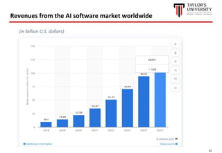 42
Revenues from the AI software market worldwide
 