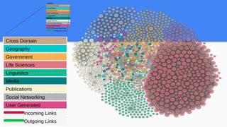Big Data and algorithms | PPT