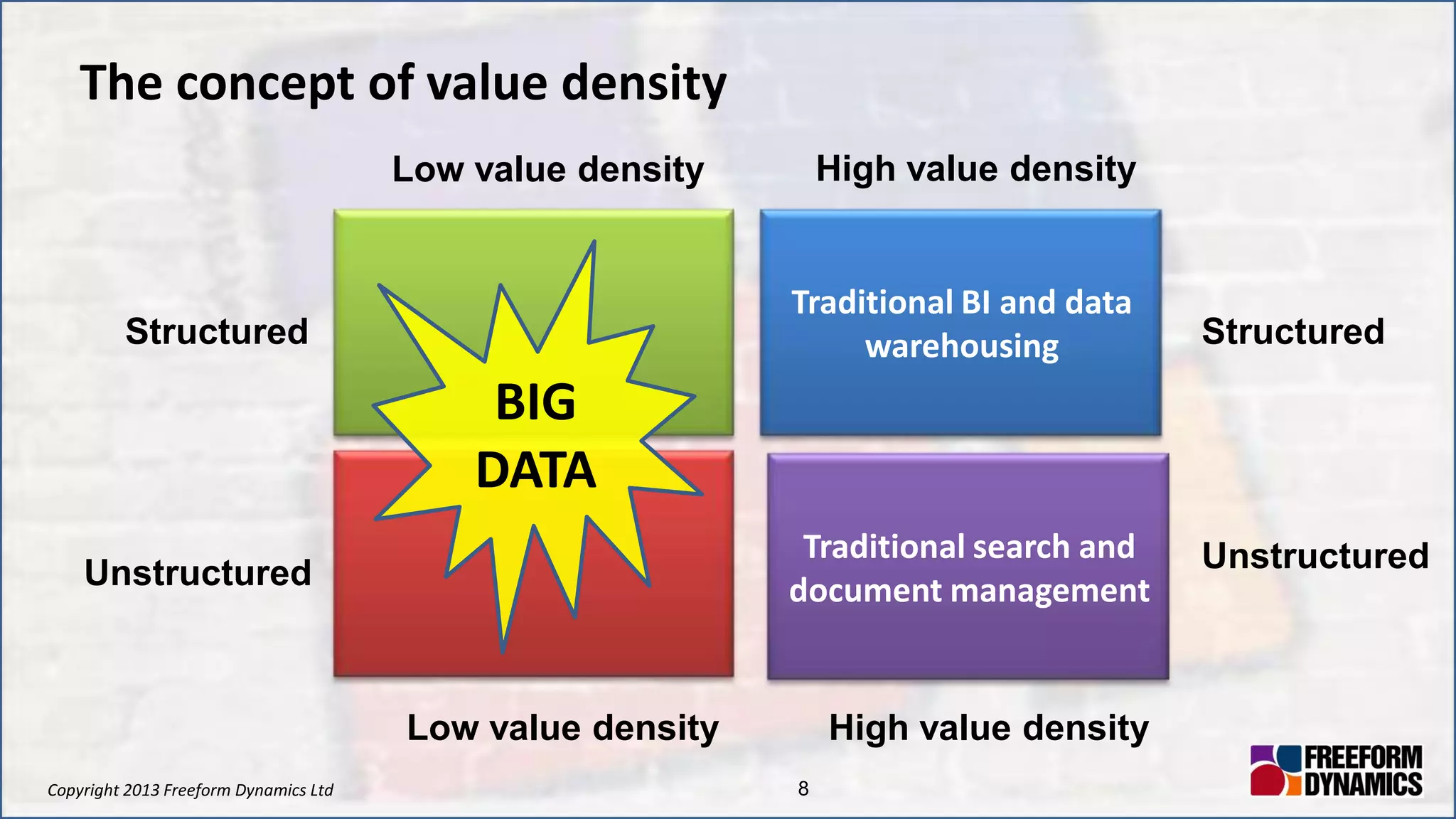 Copyright 2013 Freeform Dynamics Ltd 8
The concept of value density
Traditional search and
document management
Traditional BI and data
warehousing
High value density
High value densityLow value density
Low value density
Structured
Unstructured
Structured
Unstructured
BIG
DATA
 