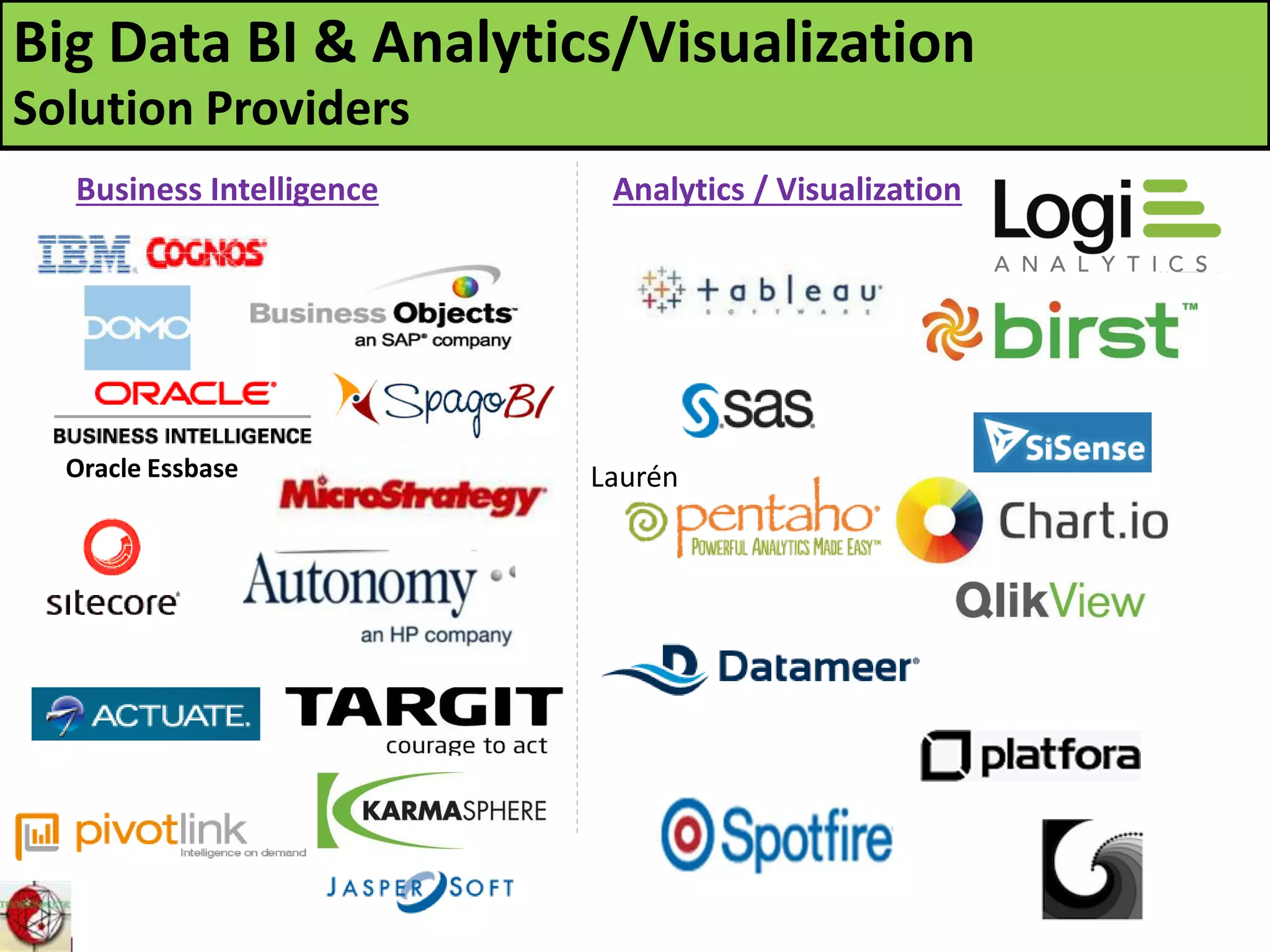 Business Intelligence Analytics / Visualization
Big Data BI & Analytics/Visualization
Solution Providers
Oracle Essbase Laurén
 
