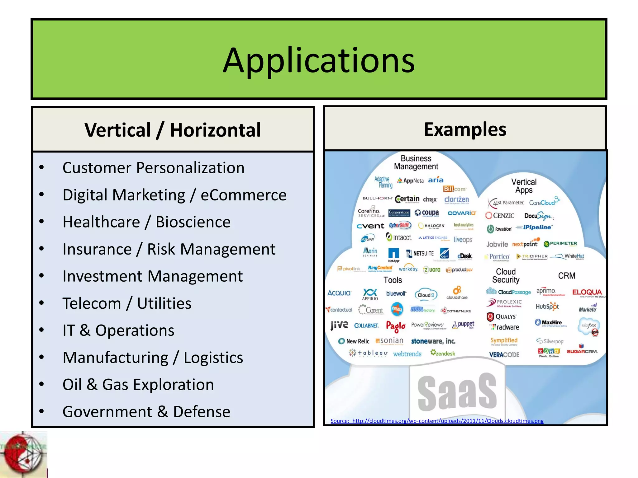 Applications
Vertical / Horizontal
• Customer Personalization
• Digital Marketing / eCommerce
• Healthcare / Bioscience
• Insurance / Risk Management
• Investment Management
• Telecom / Utilities
• IT & Operations
• Manufacturing / Logistics
• Oil & Gas Exploration
• Government & Defense
Examples Examples
Source: http://cloudtimes.org/wp-content/uploads/2011/11/Clouds.cloudtimes.png
 